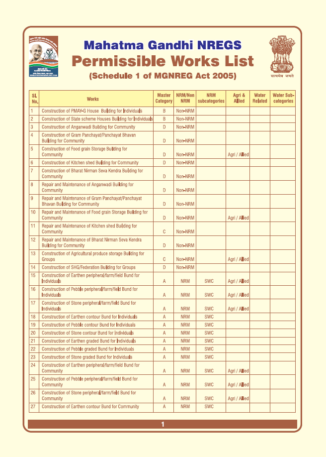 MGNREGA Permissible Work List.png